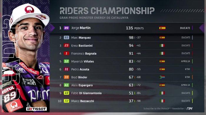 Klasemen Sementara MotoGP 2024: Jorge Martín Memimpin dengan 135 Poin, Marc Márquez Runner-up